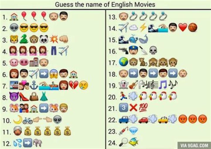 Guess the Telugu Movie with Emojis & Answers PDF