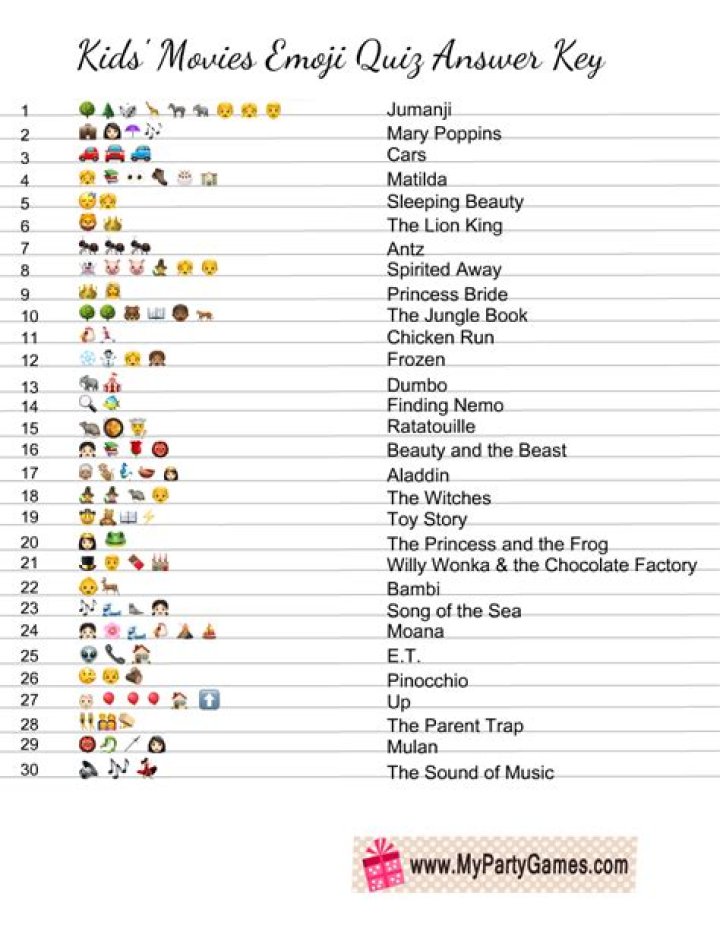 Guess the Word with Emojis – Solve & Download the PDF Answer Key