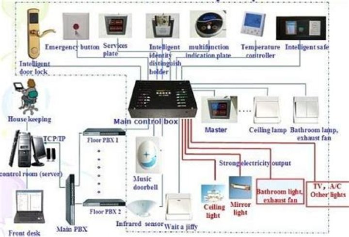 Guest Room Management System PDF: Streamline Hotel Operations