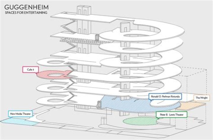 Download the Guggenheim Museum Floor Plan PDF for Detailed Navigation