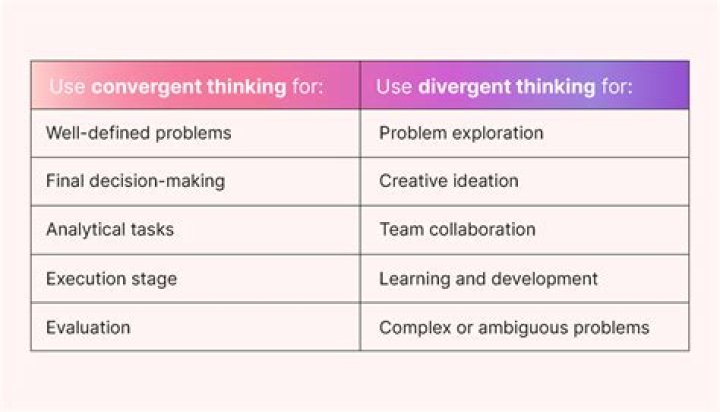 Guilford's Test of Divergent Thinking: PDF Guide & Analysis