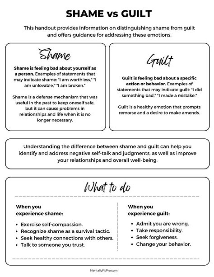 Guilt and Shame Worksheets for Recovery: Heal Emotional Wounds with PDF Tools