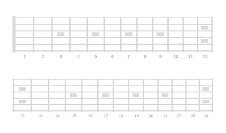 Download Free Guitar Fretboard Worksheet PDF for Beginners