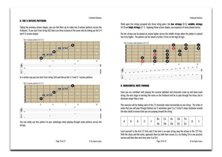 Guitar Mastery Method Cheat Sheet PDF: Unlock Fast Progress