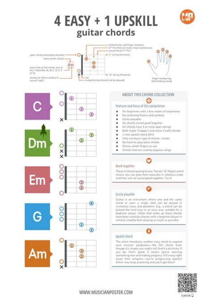 Guitar Worksheets for Beginners PDF – Free Printable Learning Tools