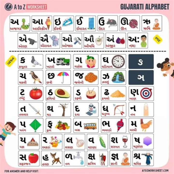 Gujarati Worksheet for Nursery PDF – Free Downloadable Printable