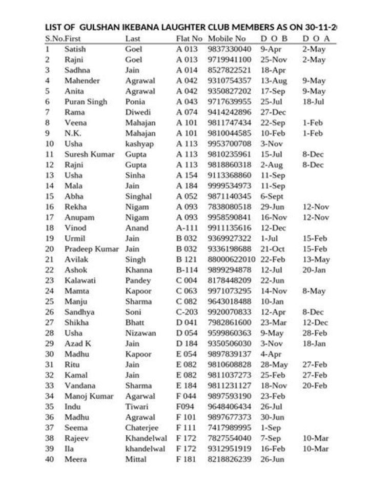 Gulshan Club Member List PDF Download