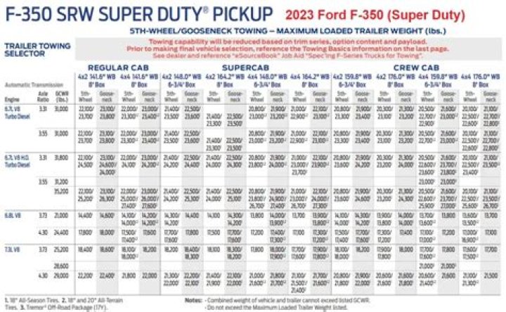 GVWR 6000 2024 Model List PDF – Complete 2024 Specifications & Specifications