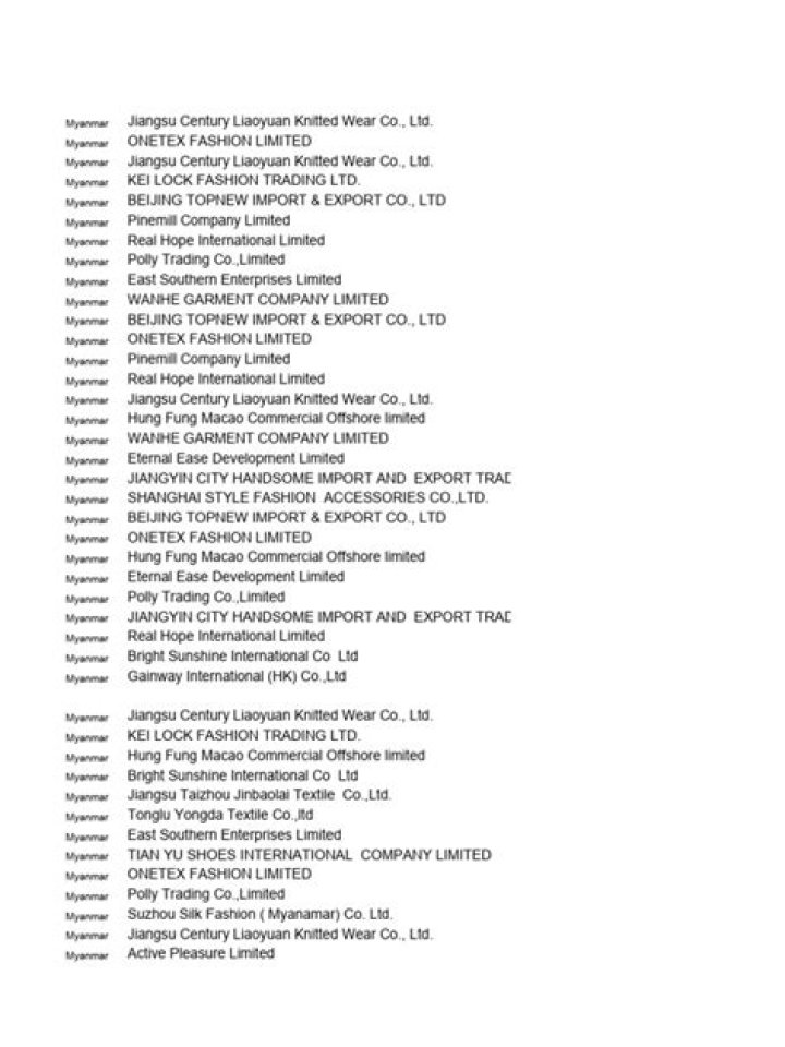 Free H&M Supplier List PDF for Retail Businesses