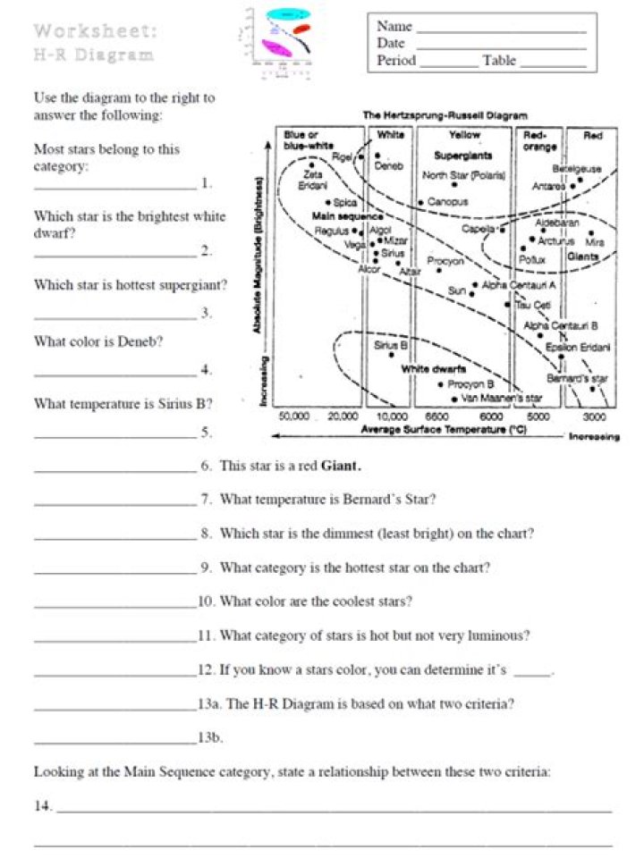Free H-R Diagram Worksheet Answers PDF – Perfect for Astronomy Students