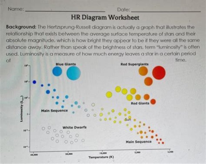 H-R Diagram Worksheet PDF Answers: Step-by-Step Guide & Complete Solutions