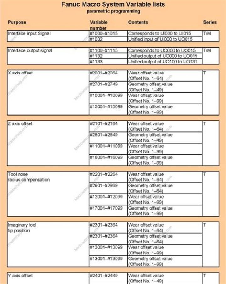 Haas Macro Variables List PDF: Complete Guide & Template