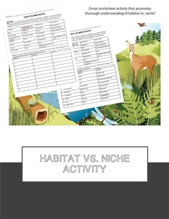 Habitat and Niche Worksheet PDF: Master Your Ecosystem & Species Role