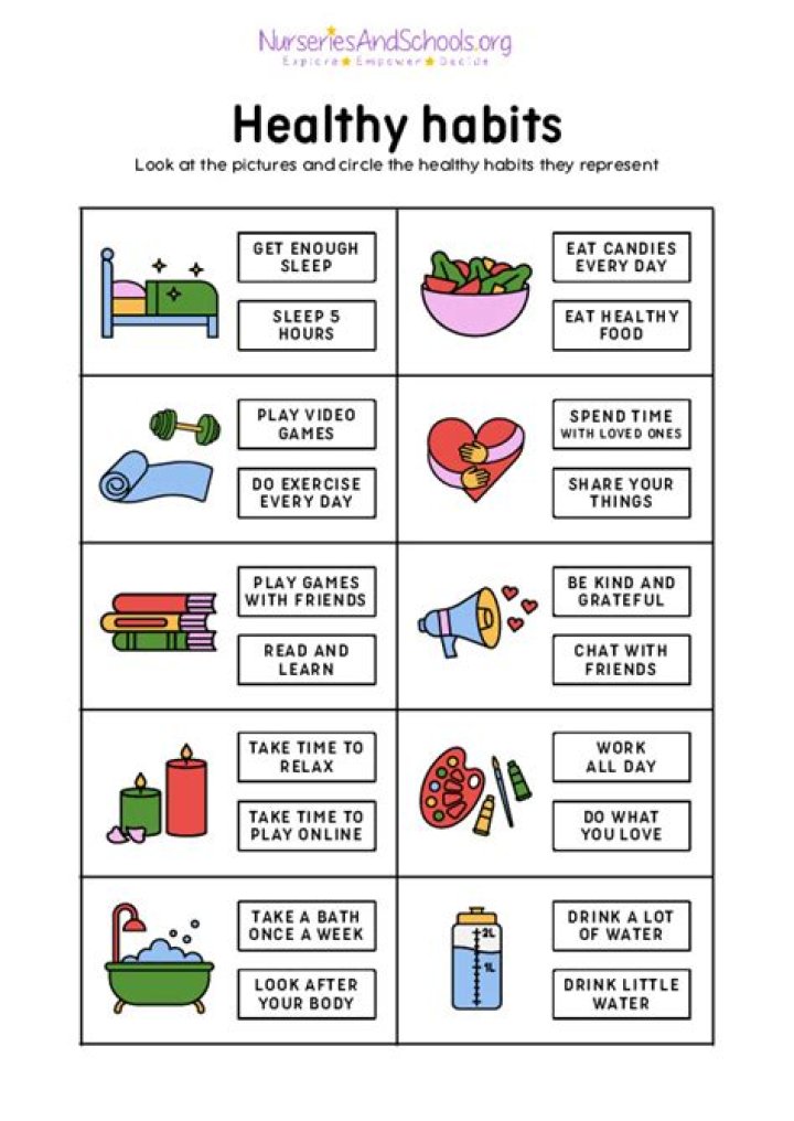 Free Habits Worksheet PDF to Build Better Daily Routines