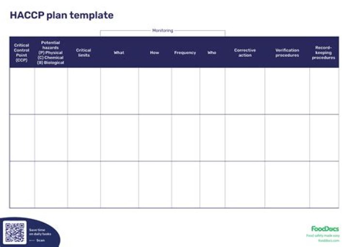 Free HACCP Plan Example PDF – Download Now for Food Safety Compliance