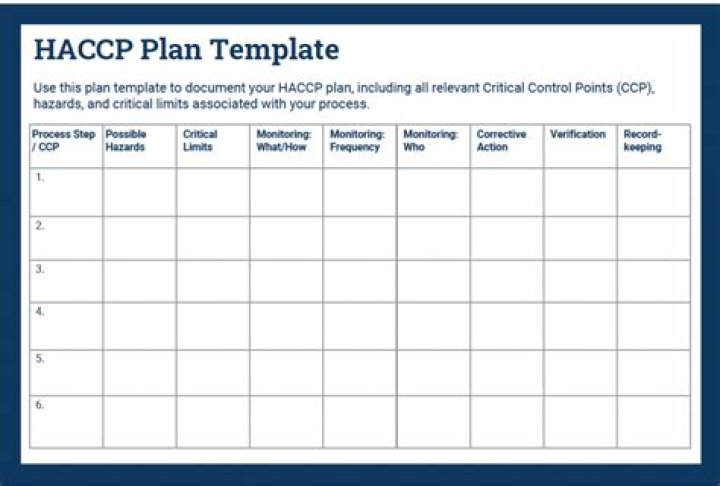 HACCP Plan Example PDF: Complete Food Safety Management Sample