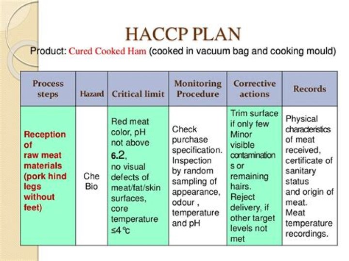Haccp Plan for Meat Processing PDF: Complete Safety Manual
