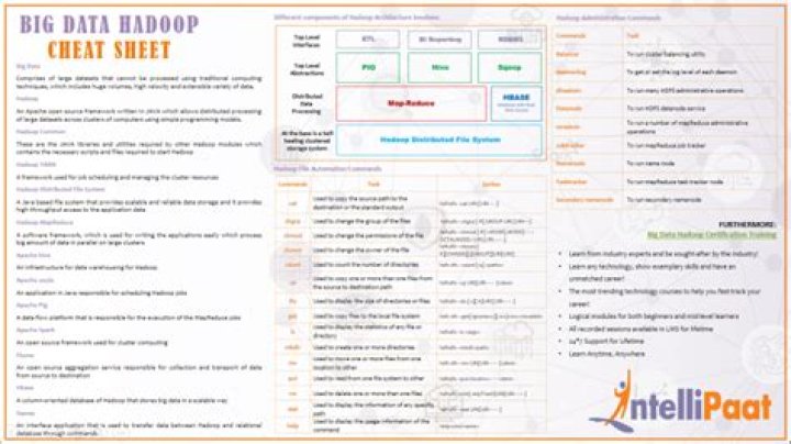 Hadoop Cheat Sheet PDF – Quick Reference Guide for Beginners