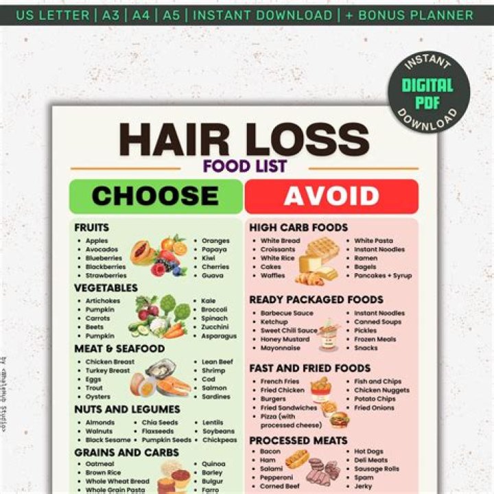 Hair Loss Diet Quick List PDF: Fast Results in Weeks