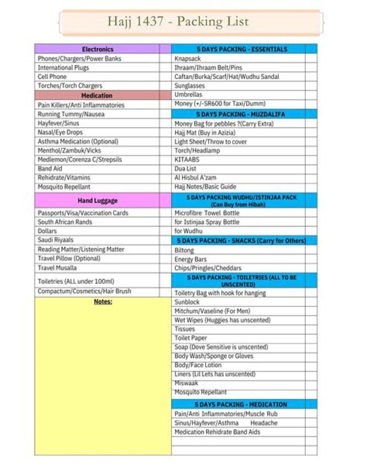 Hajj Packing List PDF: Complete Checklist for Safe Travel