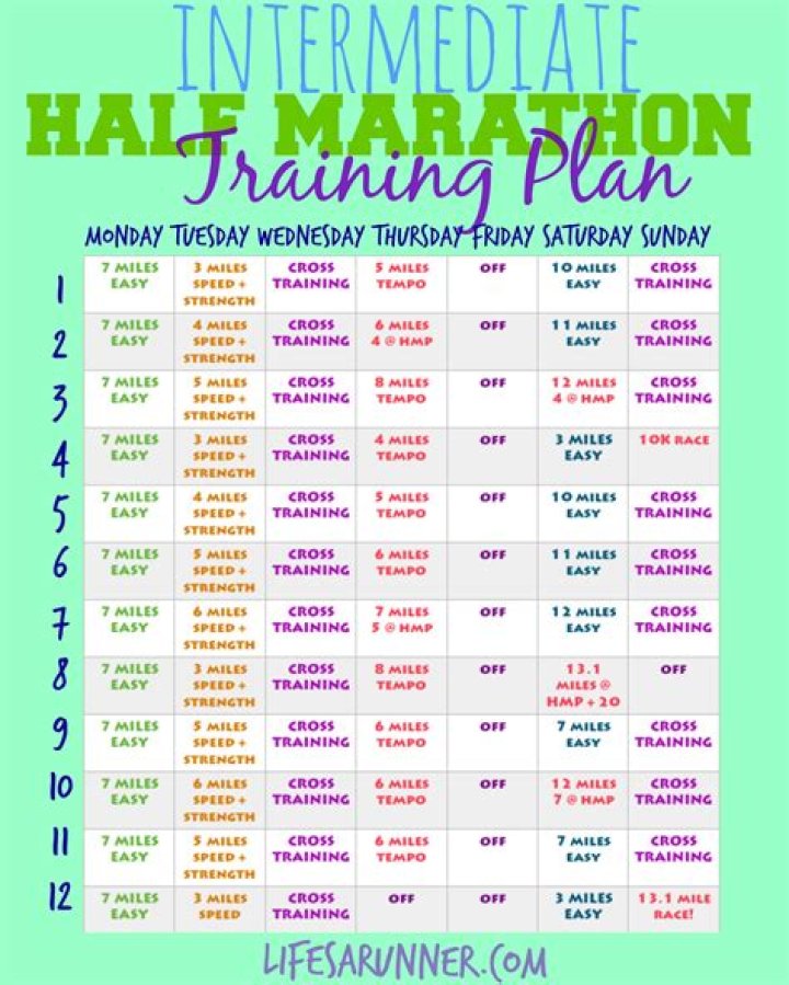 Hal Higdon Marathon Training Plan PDF – Ultimate Guide for Race Day