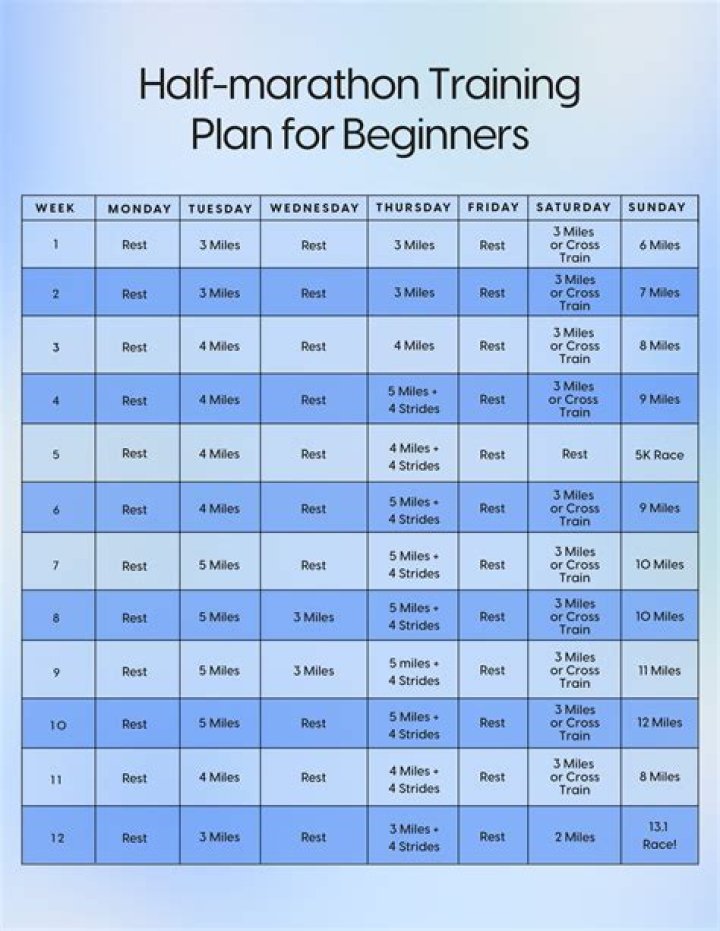 4-Week Half Marathon Training Plan PDF | Perfect for Beginners & Runners