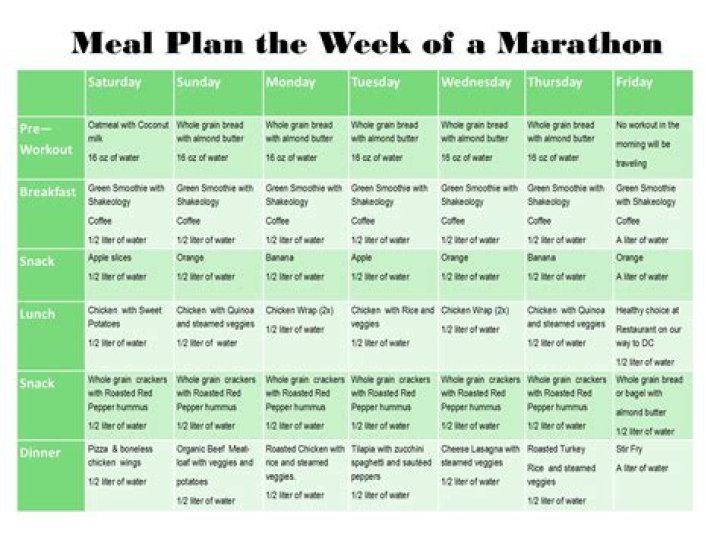 Half Marathon Meal Plan PDF: Fuel Your Run with Expert Nutrition