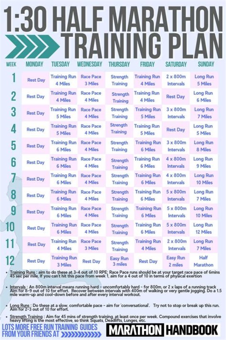 Half Marathon Running Plan PDF – Training Guide for Beginners