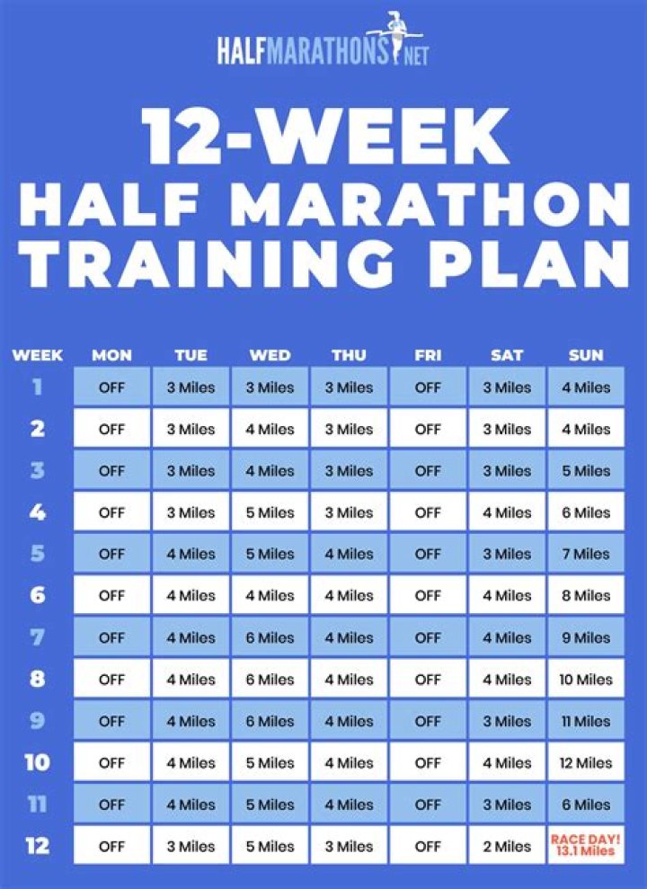 Half Marathon Training Plan Free PDF: Train Smart, Finish Strong