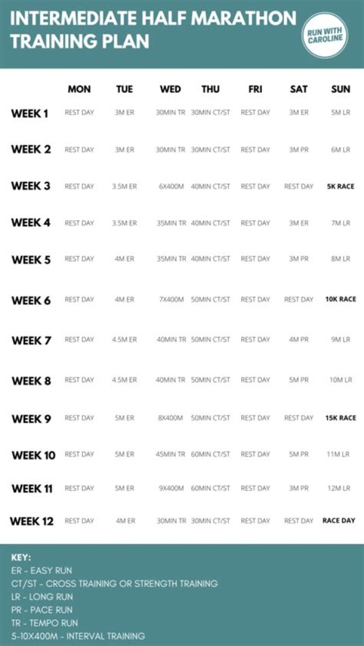 Half Marathon Training Plan in KM PDF – Build Endurance Fast