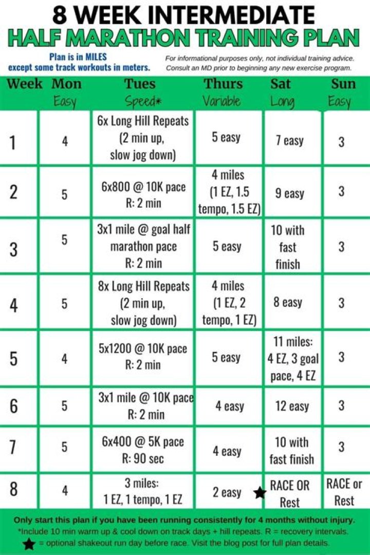 Half Marathon Training Plan PDF for Intermediate Runners