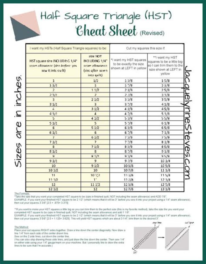 Half Square Triangle Cheat Sheet PDF – Quick & Accurate Formula Guide