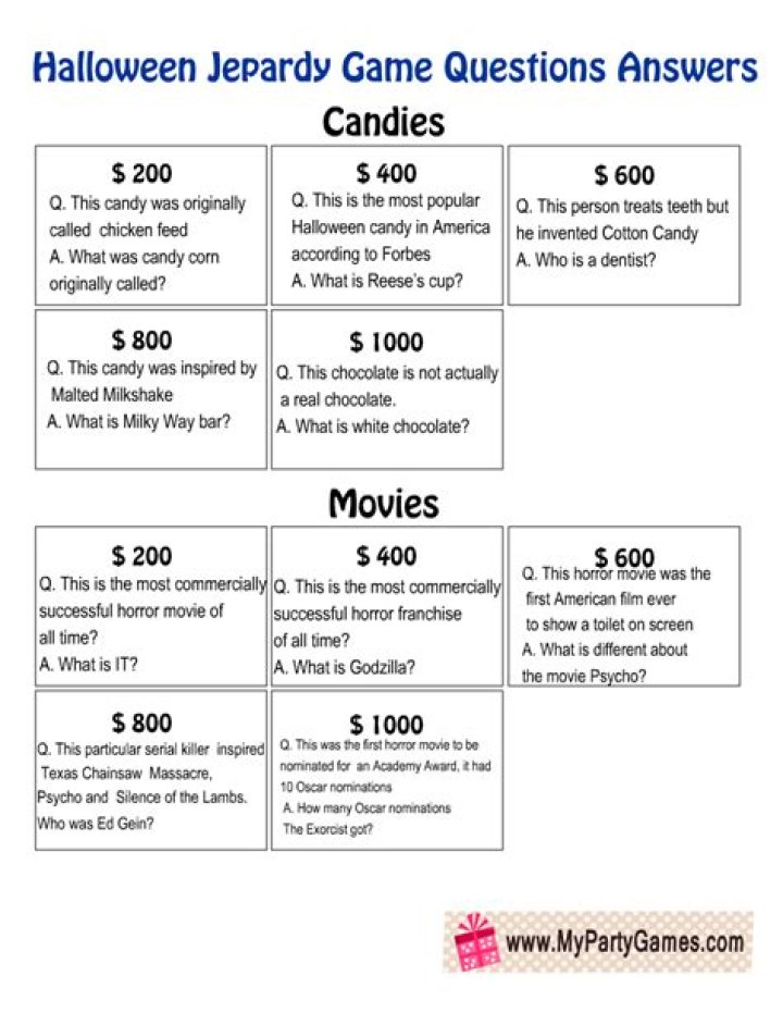 Halloween Costume Jeopardy Questions & Answers PDF for Perfect Fun