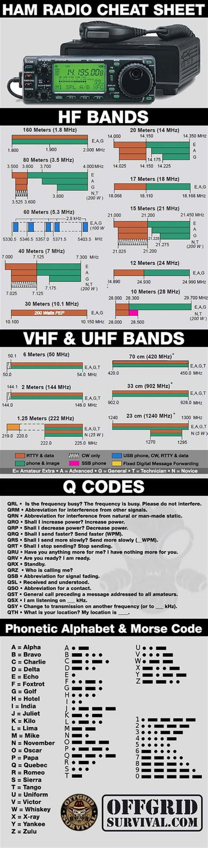 Ham Radio Cheat Sheet PDF: Essential Info for Amateur Operators