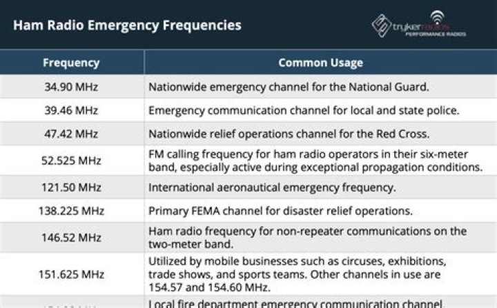 Ham Radio Frequencies List PDF – Complete Guide for Operators