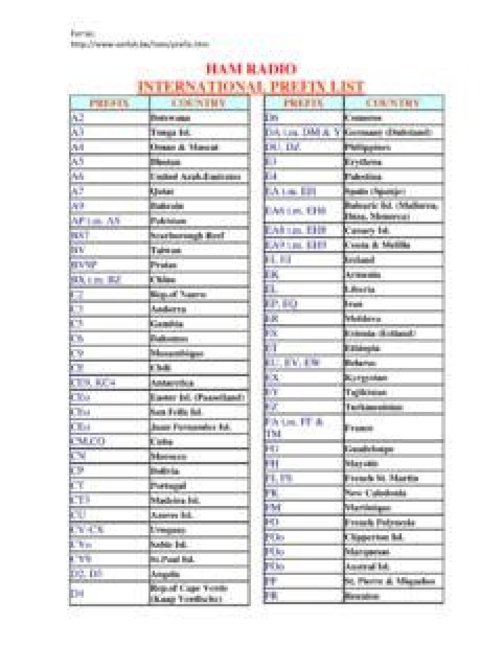 Free Ham Radio Prefix List PDF for Operators