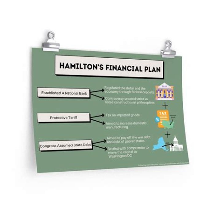 Hamilton's Financial Plan PDF: Key Strategies Explained
