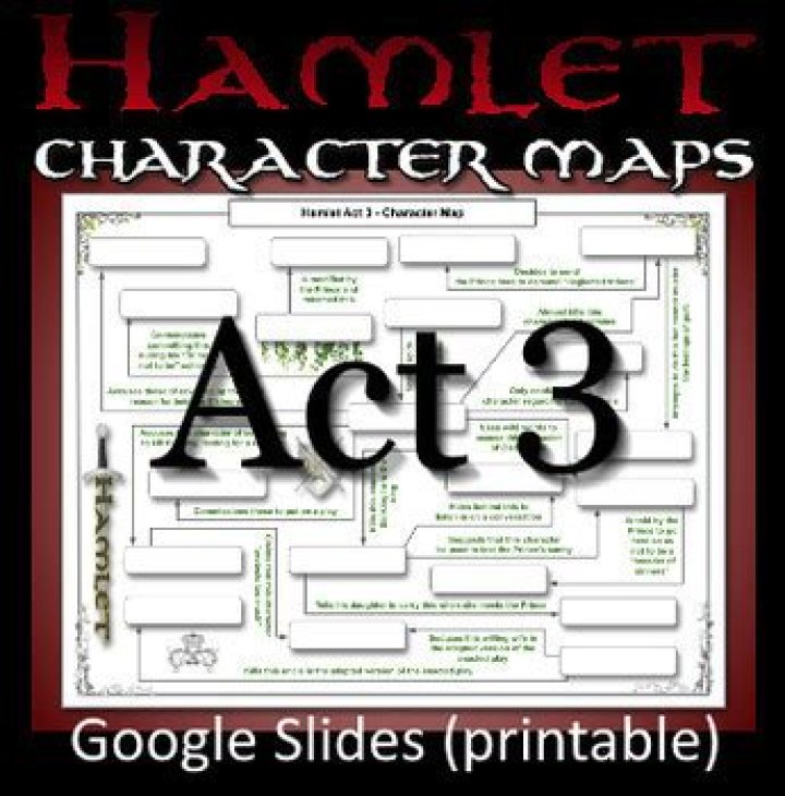 Hamlet Act 3 Character Map Answers PDF – Key Insights