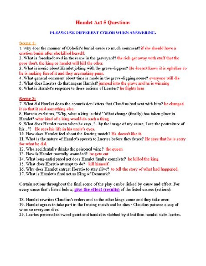 Hamlet Objective Questions & Answers PDF: Key Insights & Exam Strategies