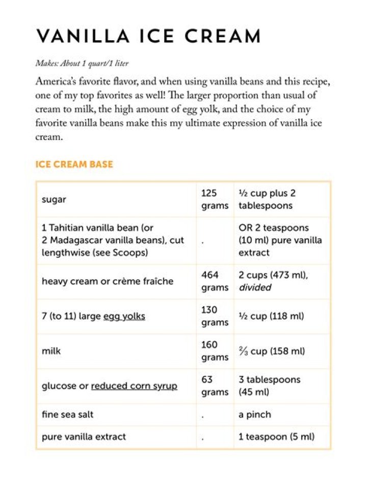 Handel's Vanilla Ice Cream Ingredients List PDF – Full Recipe Guide