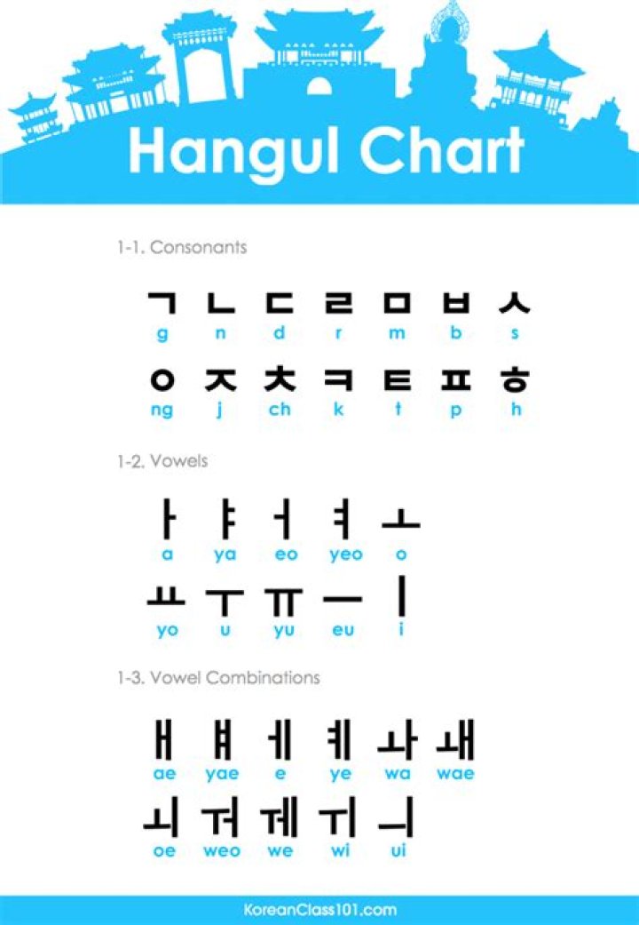 Beginner’s Korean Hangul Alphabet Chart & Printable Worksheets PDF Free