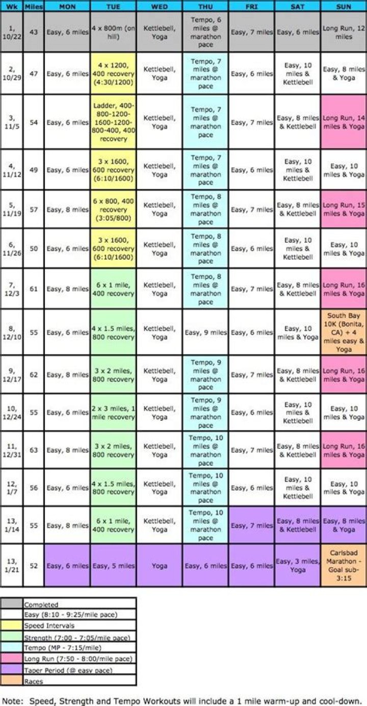 Hanson Marathon Training Plan PDF: Expert Guide to Race Success