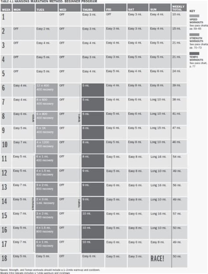 Hanson’s Advanced Marathon Plan PDF: Master Long-Distance Training