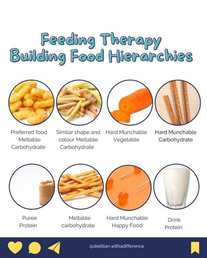 Hard Munchables Food List PDF: Crunchy & Easy Snacks