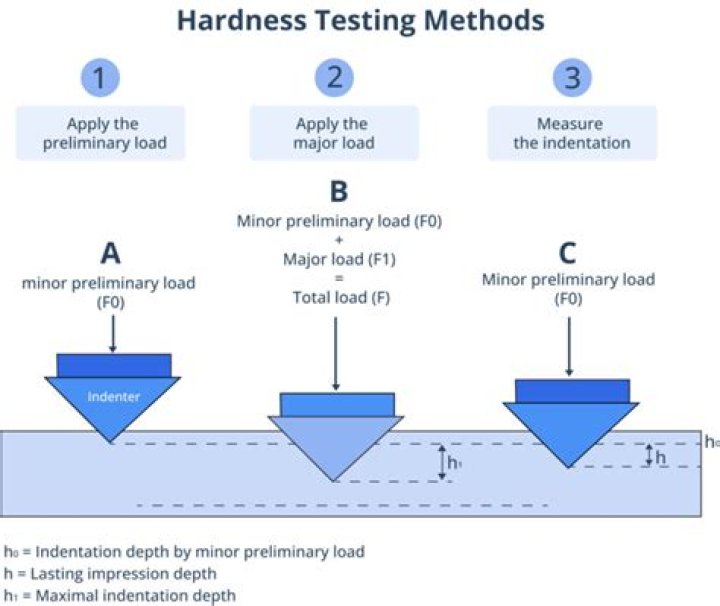 Hardness Test for Tablets: Essential PDF Guide