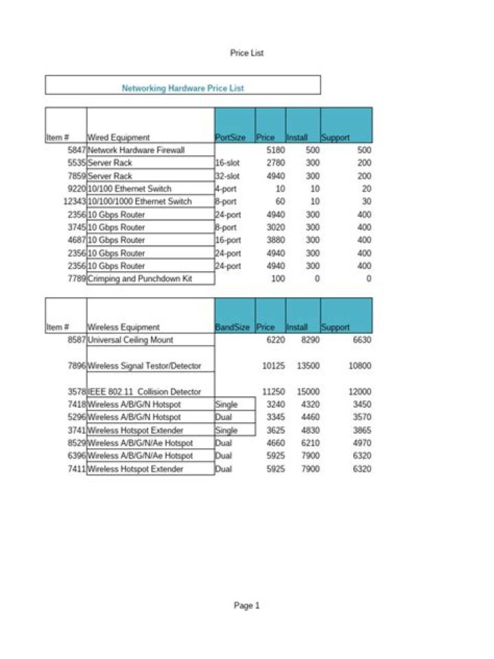 Hardware Price List PDF – Compare & Buy Top Electronics at Market Rates