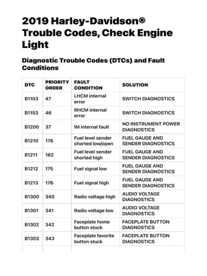 Harley Davidson Code List PDF Free Download – Official Repair Codes