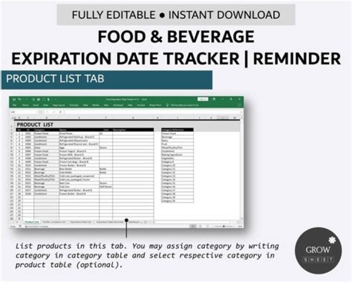 Harry and David Expiration Codes List PDF for Safe Redeemals