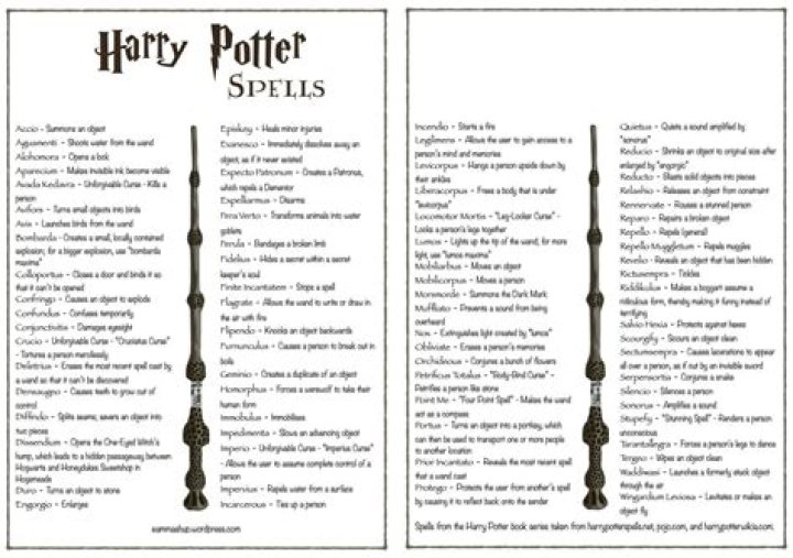 Complete Harry Potter Spells List PDF: Master All Magical Incantations