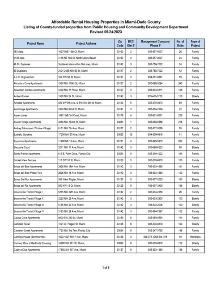 Affordable Housing List PDF: Affordable Rentals & Housing Options
